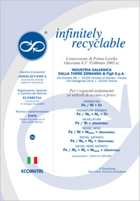Infinitely Recyclable